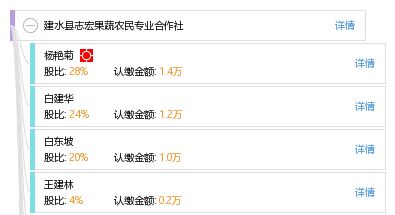 建水縣志宏果蔬農民專業合作社