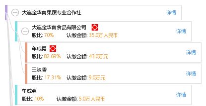 大連金華南果蔬專業(yè)合作社