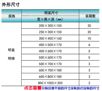動力照明配電強電明裝橫箱在工業與商業中的應用與選擇指南